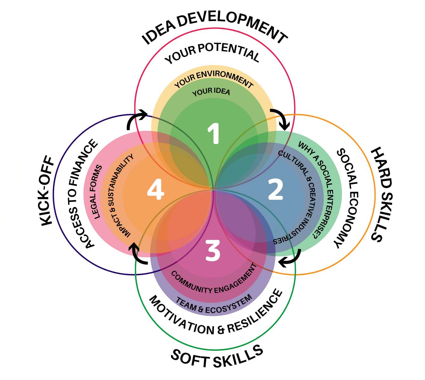 The CASYE Mentoring Model Programme Framework is now available !